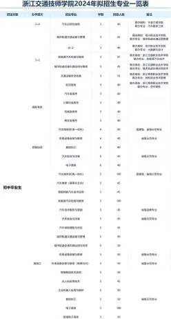 城市轨道交通
