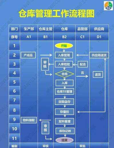 仓库