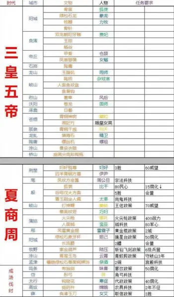 无悔华夏文物