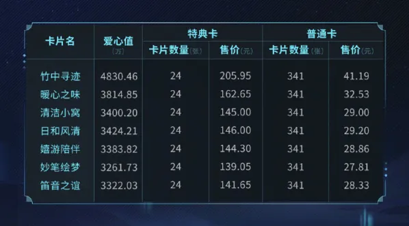 阴阳师卡片