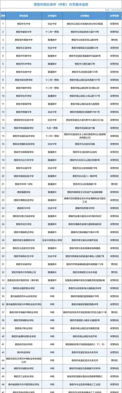 职业技术学院