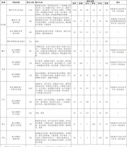 衢州
