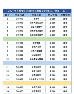 体育类院校