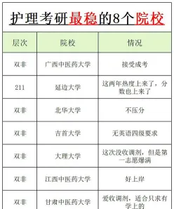 报考