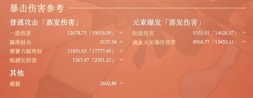 原神毕业