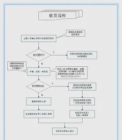引入
