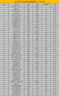 全国排名