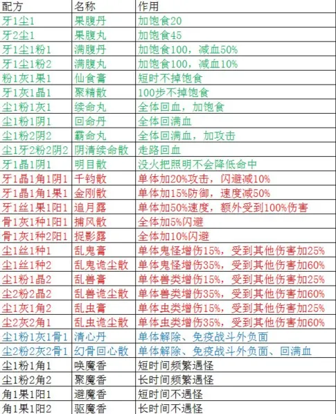 盗墓长生印配方