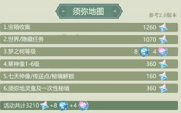 原神数量