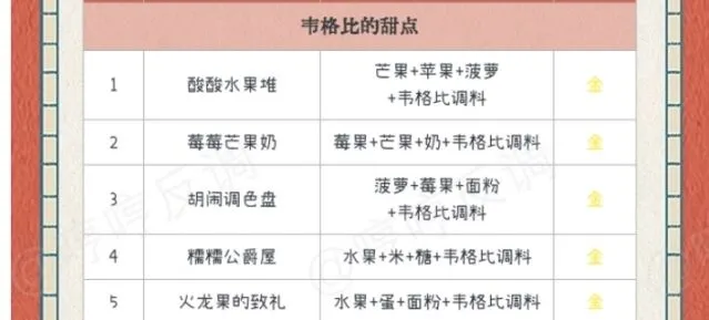 哈利波特魔法觉醒