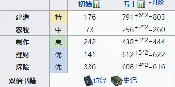 江南百景图属性