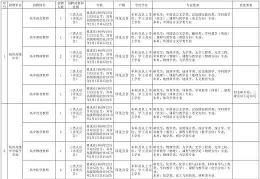 岗位