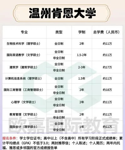 科学与技术