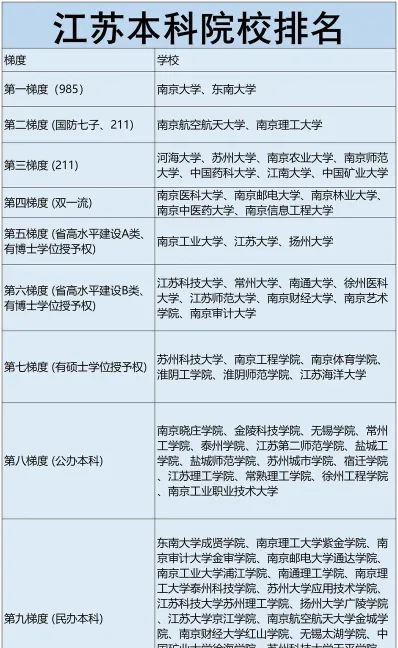 拆分