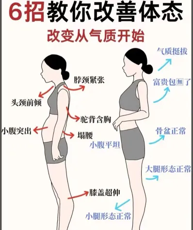 身体