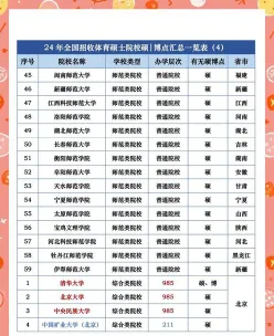 升格