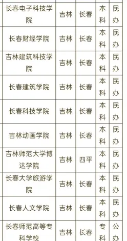 招生要求