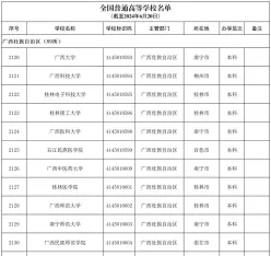 广西科技大学