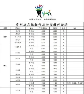 信息