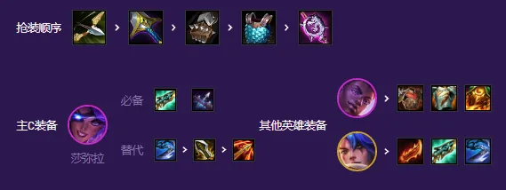 金铲铲之战阵容搭配