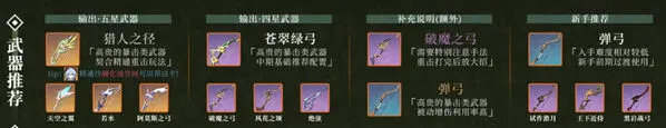 原神圣遗物