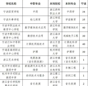 临床医学