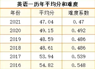 信息