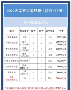 专业