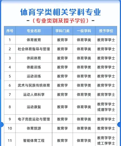 体育新闻