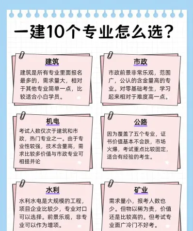 机构