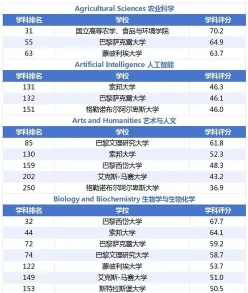科学