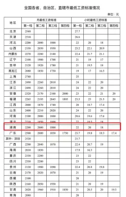 信息