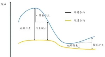 净值