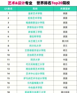 设计学