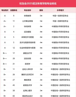 专业