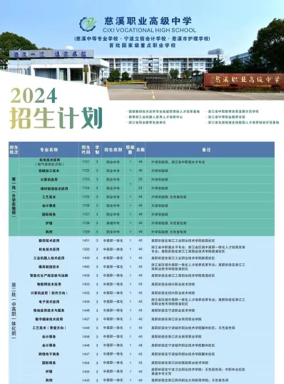 医学检验