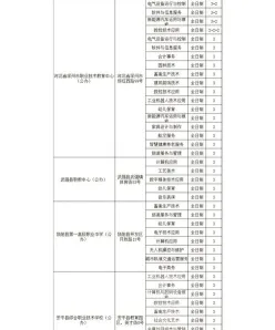 技工学校