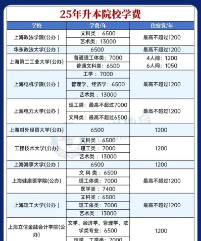 每学年