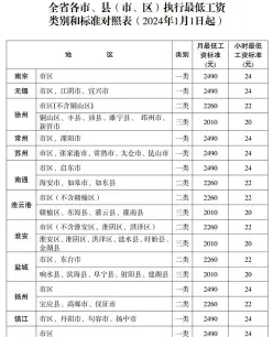 可达