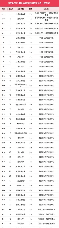 职业学院