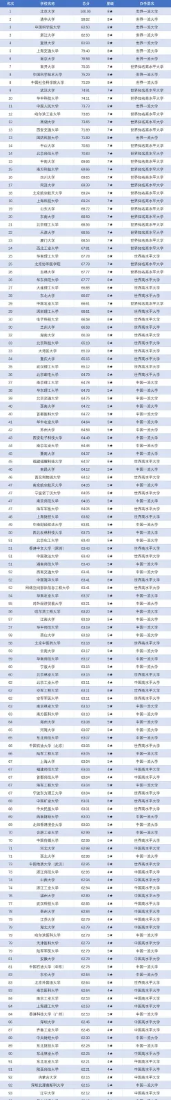 声誉