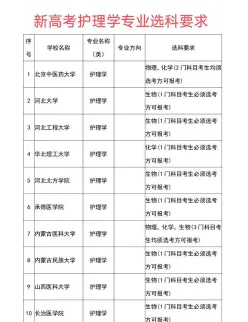 护理