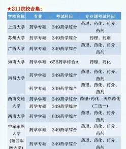 报考