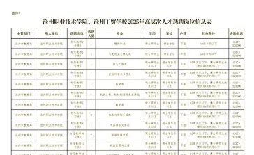 专业