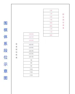 考试
