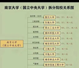 南京大学