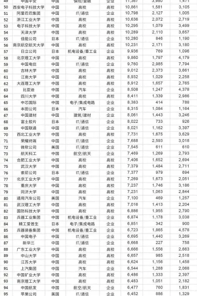 总数