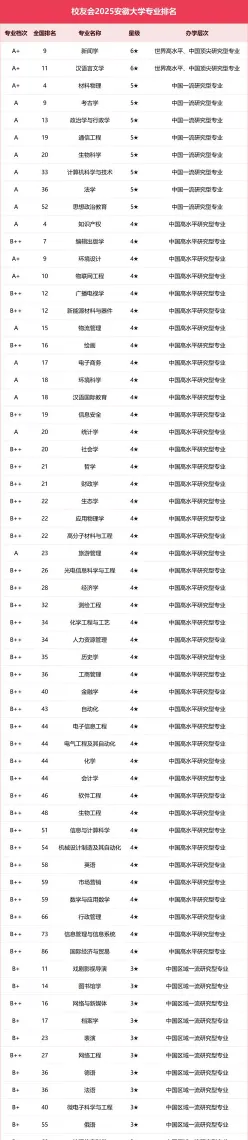 安徽大学