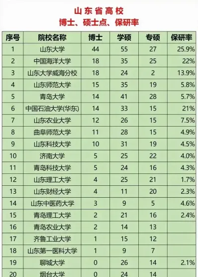 一级学科