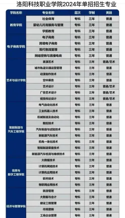 就业